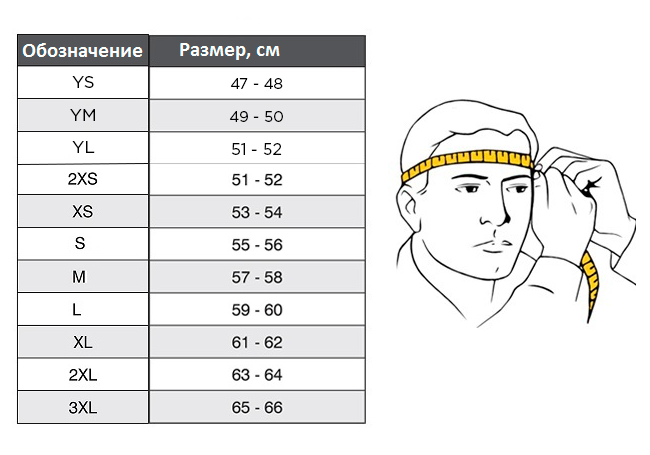 Как подобрать мотошлем